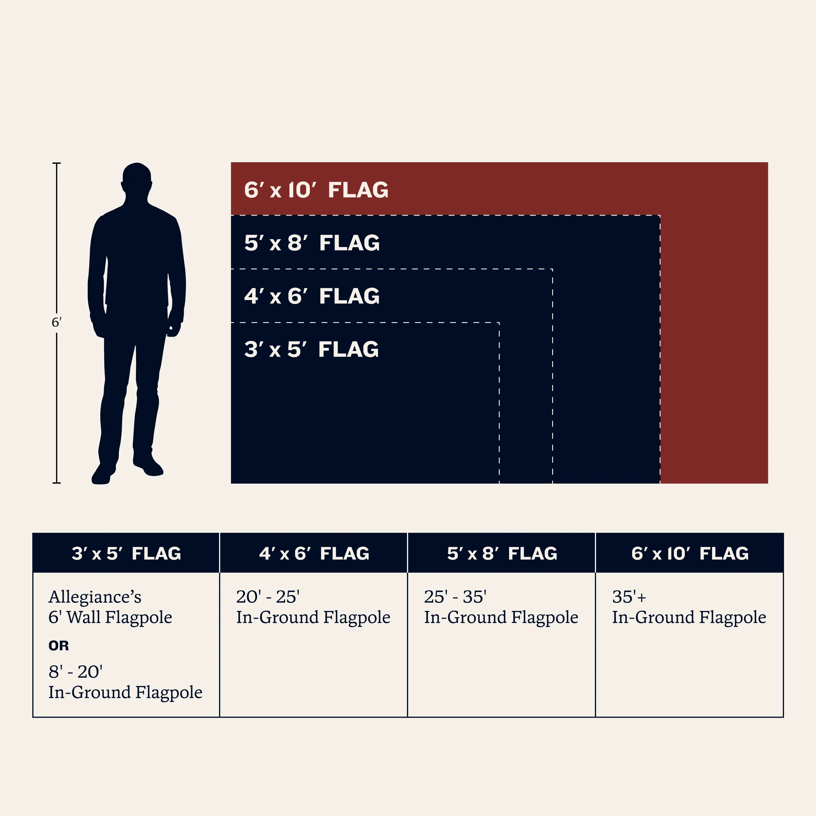6' x 10' American Flag - Image 10