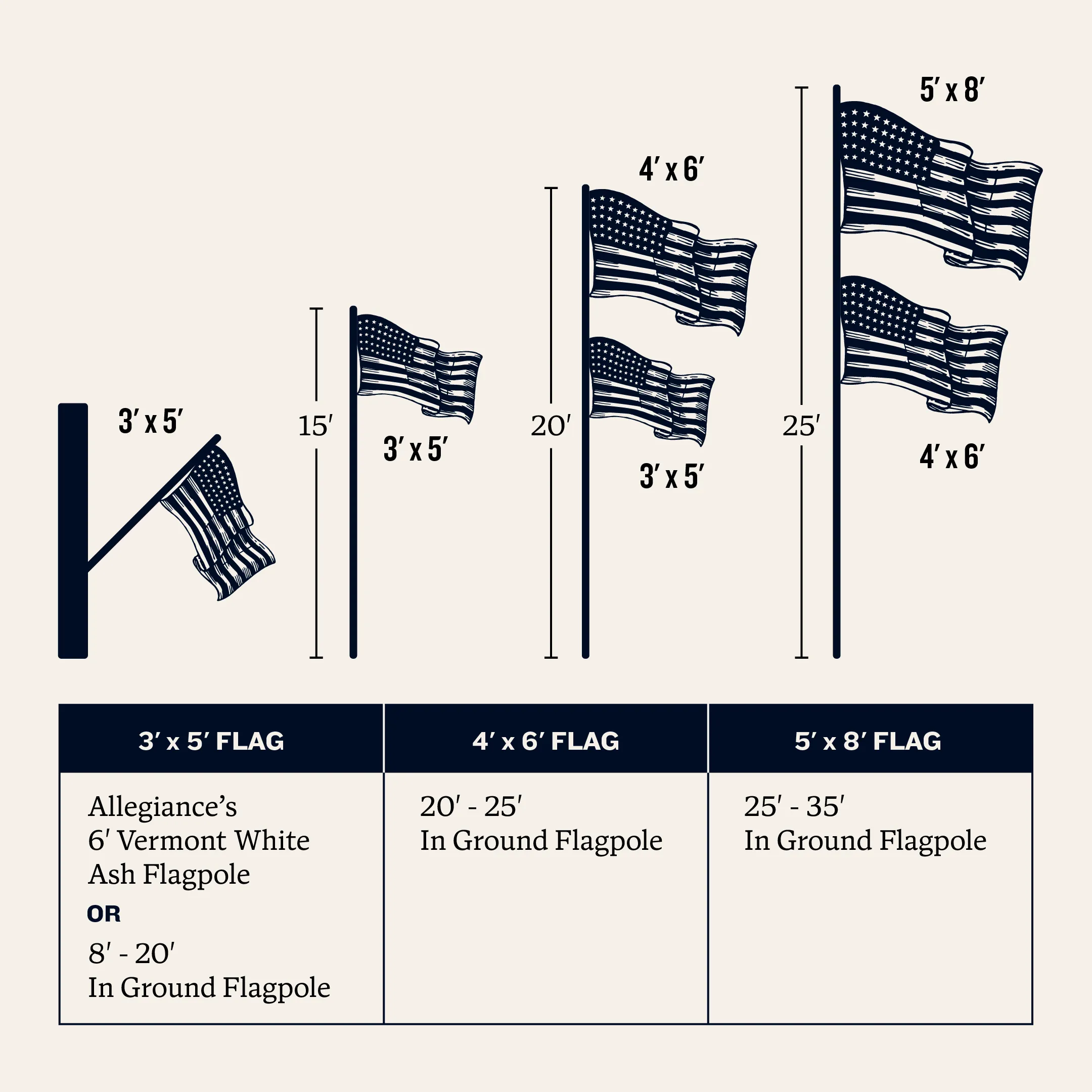 3' x 5' American Flag - Image 13